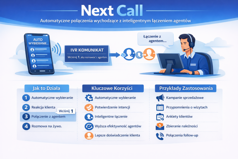Next Call 3CX Cloud PL