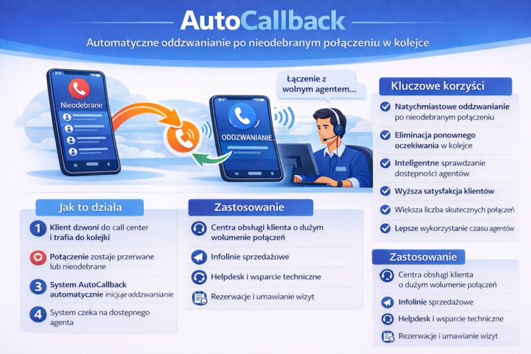 autocallback 3cxcloud pl